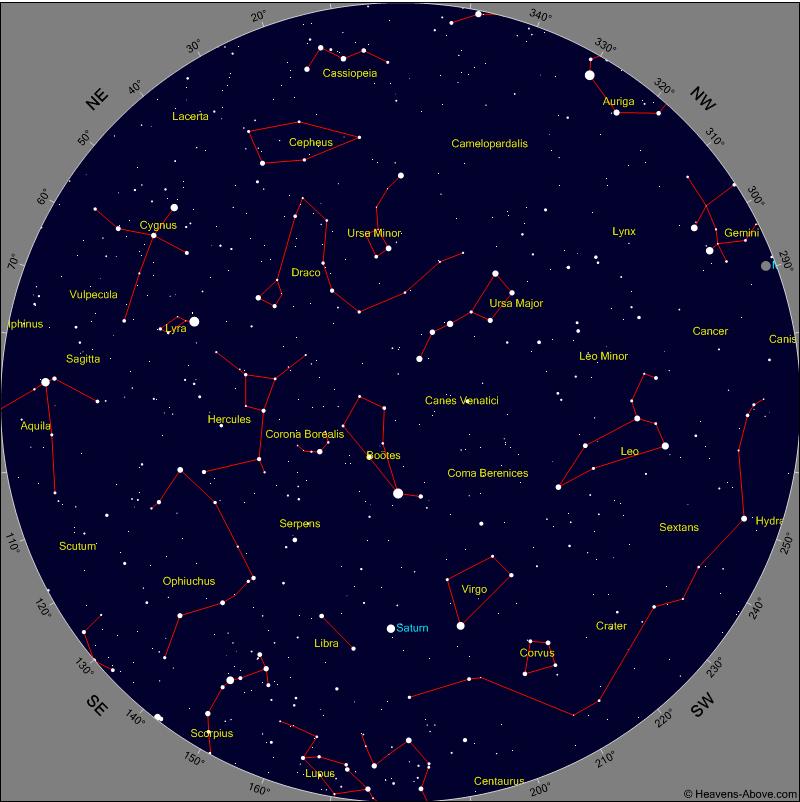 May 2013 Sky Chart* for: 10:00 P.M at the beginning of the month 9:00 P.M in the middle of the month 8:00 P.