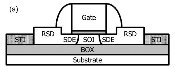 model SOI device sketch of IBM structure simulation domain L G = 40 nm L G = 40 nm and larger T CH = 8.6 nm Si T INS = 1.1 nm SiON V DD = 1 V A. Majumdar et al.