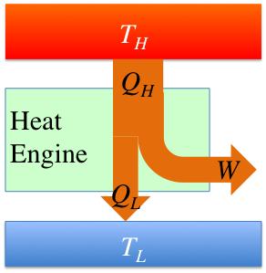 Class 22 - Second Law of Thermodynamics and Entropy The second law of thermodynamics The first law relates heat energy, work and the internal thermal energy of a system, and is essentially a