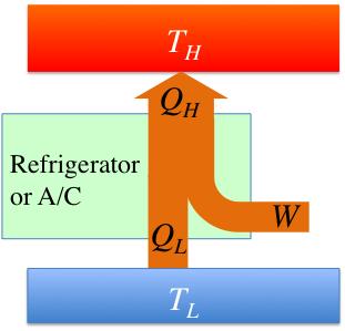 We can produce refrigeration [http://en.wikipedia.org/wiki/refrigeration] only by doing work, to do otherwise would violate the second law of thermodynamics.