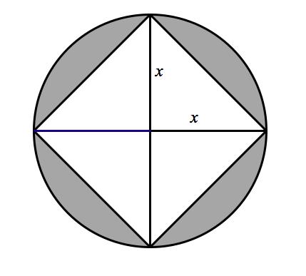 Name: Tie Breaker 1 Describe the area of the shaded region in the circle below as a function of x.