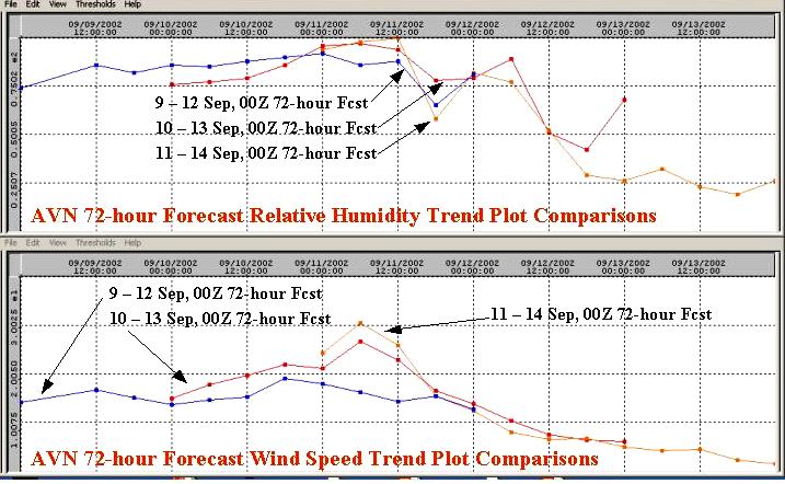 The tool also provides the forecaster with a quick method to interrogate the data where observational data are sparse. Figure 9 provides a good example of this application.