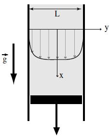 Different geometries: Silo Cylinder (3D) or two parallel walls (2D): Flow rate controlled by: Outlet aperture dimensions Velocity moving slider If column is high enough: Jansen effect Velocity