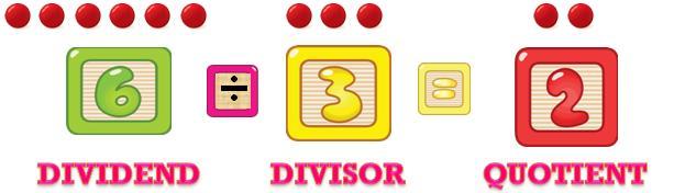 DIVISION Separate Numbers or