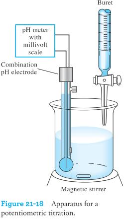 Potentiometric titrations In a potentiometric titration, we measure the potential of a suitable indicator electrode as a function of titrant volume.