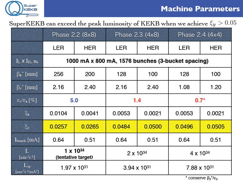 Machine Parameters X.L.