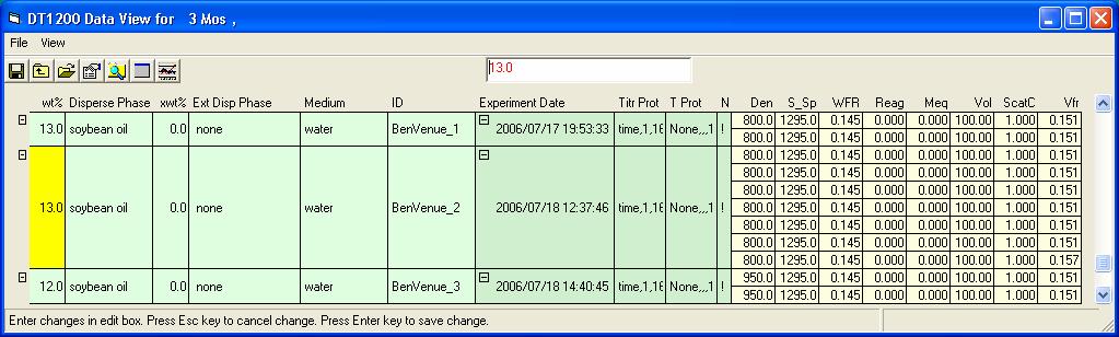Editing your measured data using the Data View window Your data is important. You want to be sure that important information saved to the database is not changed inadvertently or inappropriately.