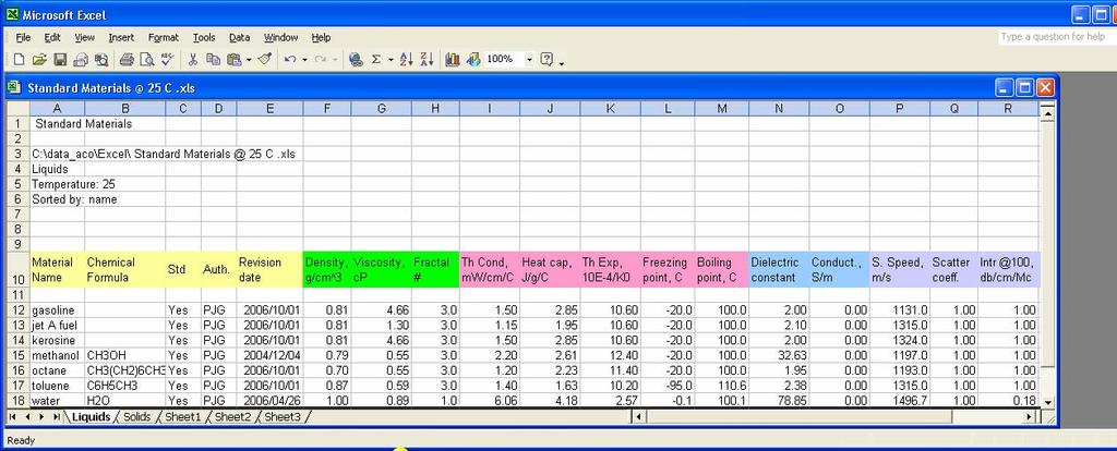 The Excel Workbook shown below was created for Favorite materials at 25 C sorted by name.