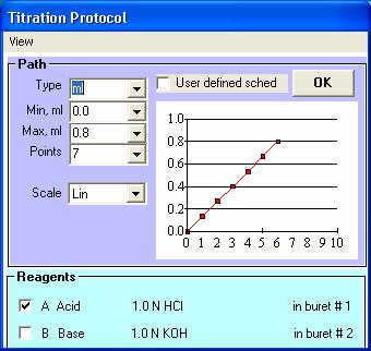 ml titration protocol, 10 wt% colloidal silica In some applications you may just wish to add a specified amount of a given reagent to the sample in well defined
