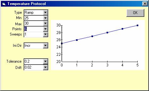 Figure 1-49 Temperature Protocol for ramp type experiment Leave the Tolerance and Drift values set to default values. The Tolerance value of 0.