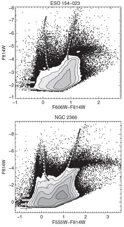 low/high [M/H]) features very much dependent on metallicity and convection (overshooting; Rosenfield et al 2013) see McQuinn et al