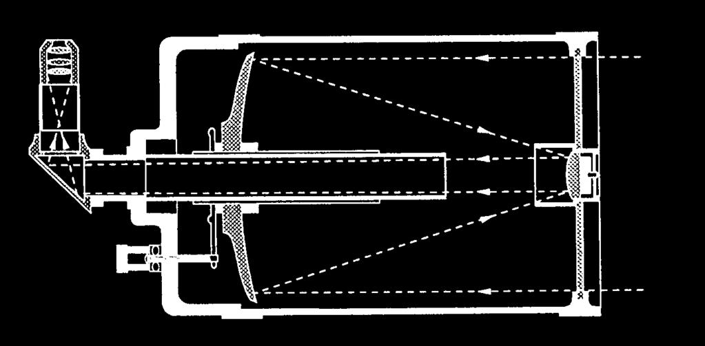 Figure 3-2 A cutaway view of the light path of the Newtonian optical design The Schmidt-Cassegrain optical system (Schmidt-Cass or SCT for short) uses a combination of mirrors and lenses and s