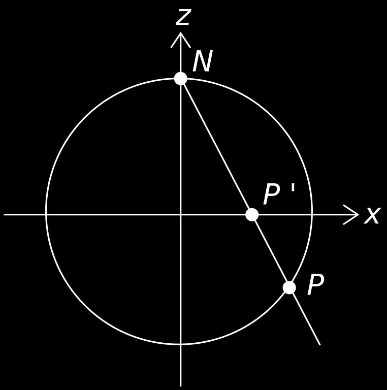 Stereographic projection The map is conjugated to a map on the unit interval, corresponding to a slow (subtractive)