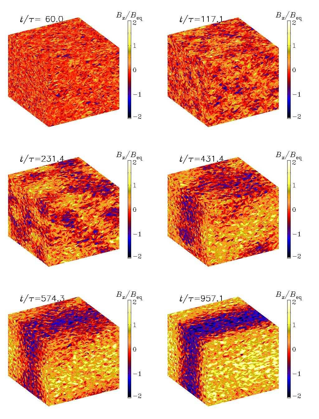 Helically forced turbulent dynamos Axel Brandenburg, 2001...2012; k f = 15 Rapid growth in kinematic stage conserving magnetic helicity.