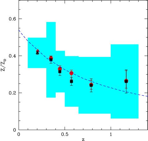 More on baryon physics XMM/Chandra stacking analysis Fe [0.15-0.
