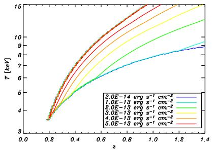 combined with XMM follow-up (example) Chamballu et al, arxiv:0805.4361 Maughan et al., 2007 S X [0,5-2] = 3.10-13 cgs 70 ks XMM ClJ1226.9+3332 z=0.