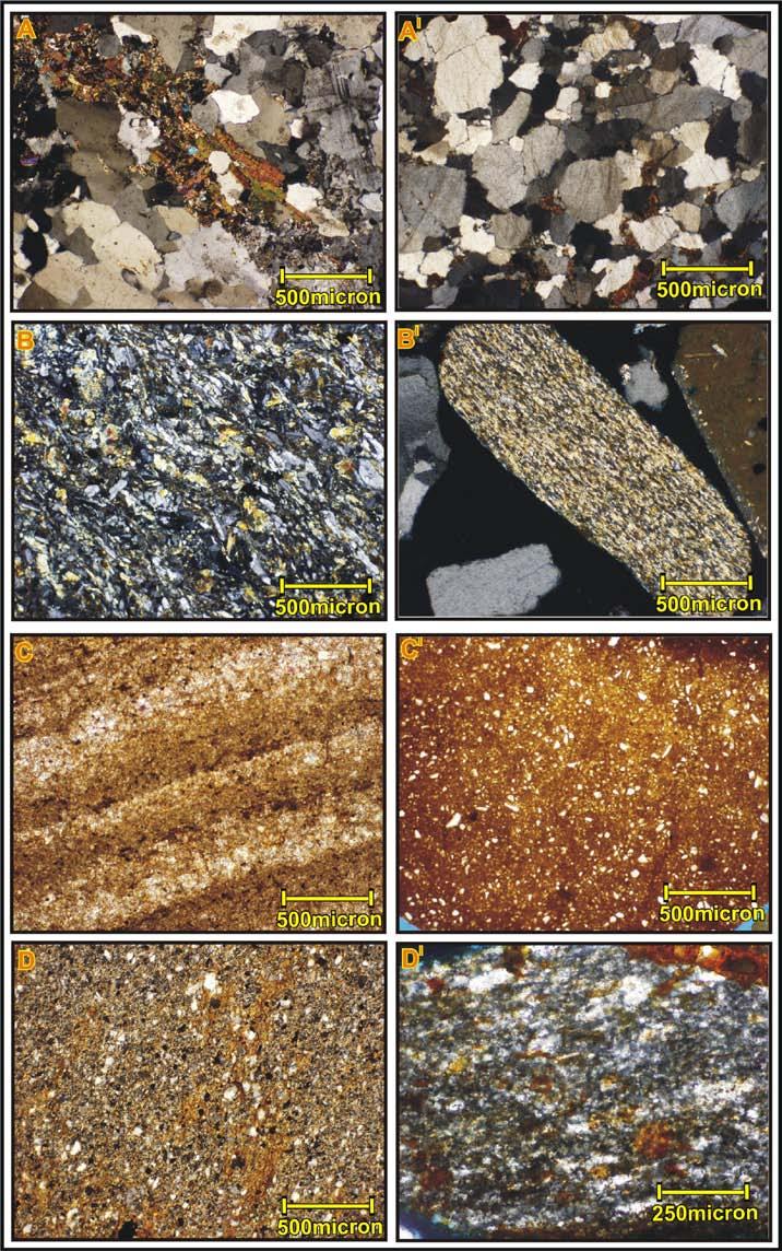 Figure 7.6 Sediment provenance comparisons of the modern Umbum Creek grains, recognizing the grains from its provenance lithotype in the source areas.