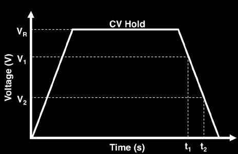 1. Surge Voltage Absolute maximum voltage, non-repetitive. Duration not to exceed 1 second. I = ½V R t / C +. Typical values represent mean values of production sample. 3.