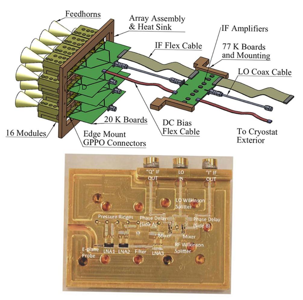 Focal Plane Array vs Phased Array Feed Beams of FPA Beams of PAF FPA : Feed