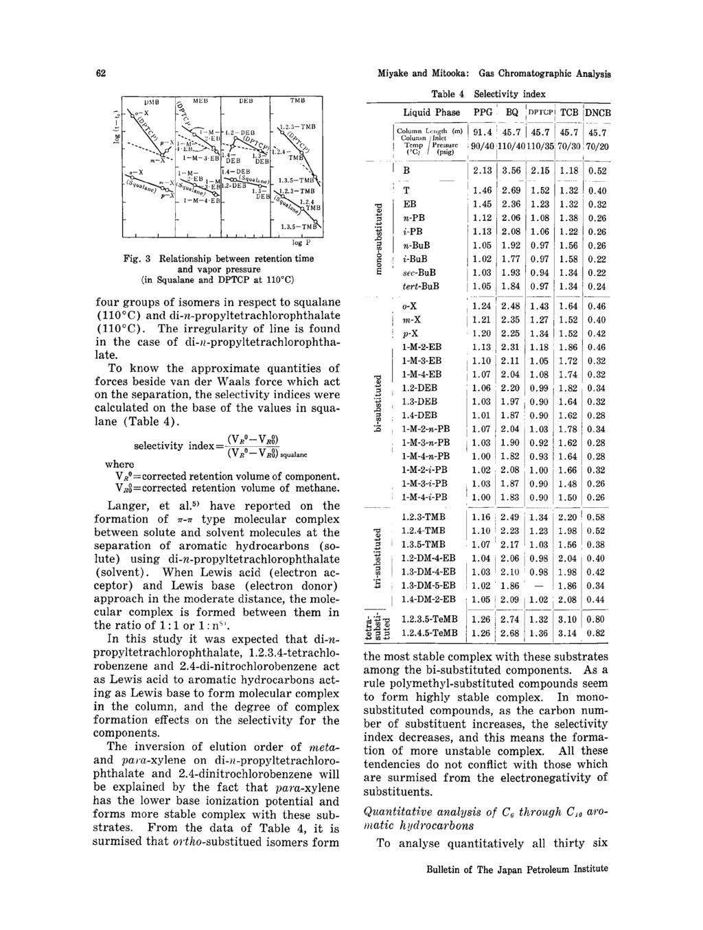 Miyake and Mitooka: Gas Chromatographic Analysis Table 4 Selectivity index Fig.