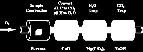 Chemistry 11, Mole Concept, Unit 04 5 Thus the empirical formula for this compound is BF 3 03 Empirical Formulae and Combustion Analysis Combustion analysis is a technique used to determine the