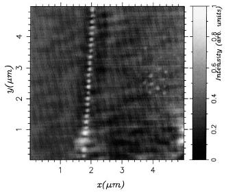 Photon STM Image of a Chain of Au nanoparticles [from Krenn et al, PRL 82, 2590 (1999)] Individual particles: 100x100x40 nm, separated by 100 nm and deposited on an