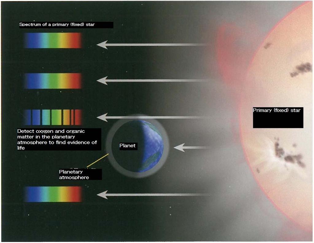 Figure7:An illustration of the concept of observation of transmitted light through planetary atmosphere ( NAOJ) International Collaboration and Contributions by Japan The TMT project is driven by