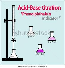 5.9C Core practical: Carry out an accurate acid-alkali titration, using burette, pipette and a suitable indicator Paper 1 Topic 5 What do you need to be able to do?