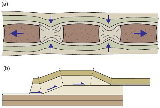 ramps; (c) above reactivated faults; (d) above shallow