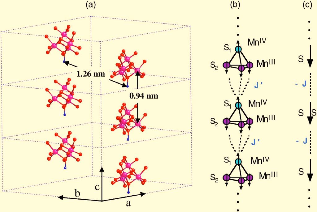 WERNSDORFER et al. FIG. 1. Color online a Unit cells of the Mn 4 crystal. Only the cores of the Mn 4 molecules are shown. The largest spheres are Mn, the smallest Si, and the others O atoms.
