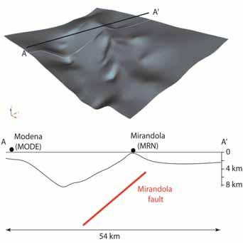 3D subsoil model for the Po Plain 15 V S Quaternary sediments (Po plain): 300 ( z ) 800 800 15 1500 z 150m V P ( z ) z 500 1800 150 z 500m 1800 z