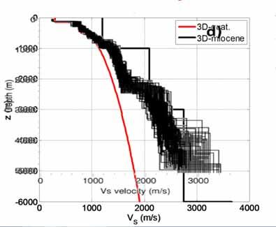 03( z 500) z 500m Miocene formations Quaternary sediments G/Gmax NLE soil behaviour in the top 150 m 1 20 18 0.8 16 14 0.