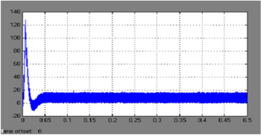 performance of torque of BDTC PMSM Fig 7(b) steady state performance of torque of DSVM-DTC PMSM Fig 6(a) steady state performance of speed of