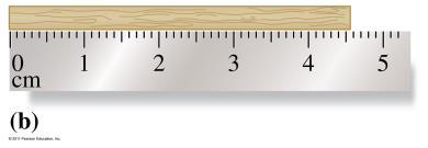 Known + Estimated Digits In the length reported as 2.76 cm, the digits 2 and 7 are certain (known) the final digit 6 was estimated (uncertain) all three digits (2.