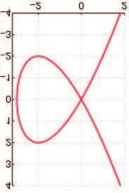 12 (12) Sinusoidna spirala imenujemo vsako krivuljo, katere enačba v polarnem zapisu ima obliko r n = ccos nθ, kjer je a > 0 in n 0 racionalno število.