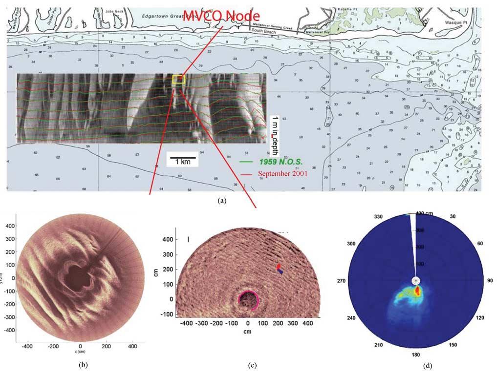 152 IEEE JOURNAL OF OCEANIC ENGINEERING, VOL. 32, NO. 1, JANUARY 2007 Fig. 2. (a) Ship-towed sidescan sonar data inset into a nautical chart of the south-eastern corner of Martha s Vineyard [data from B.
