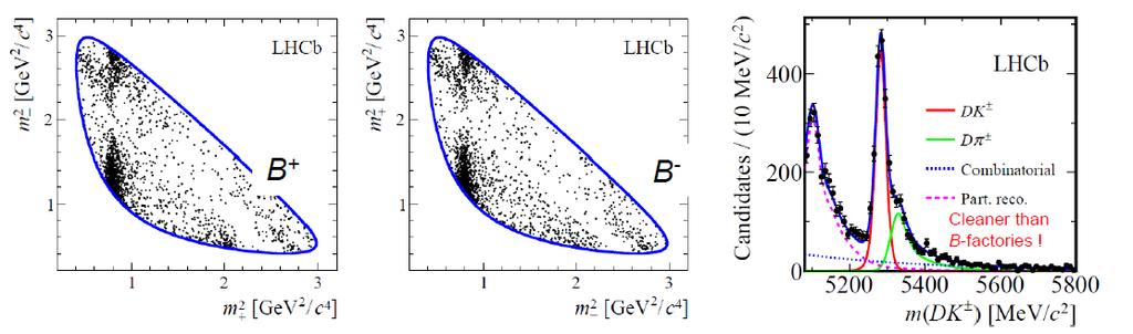 Two examples for B DK ADS GGSZ B ± (Kπ) D K ± mode (BR ~ 10-7 ) was soon seen at LHCb. Being exploited for high-precision CP-violation measurements.
