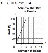 9 Q.13 (MC, 2008, spring, expectation: connect various representations of a linear relation, and solve problems using the representations) 13. A jewellery store sells bead necklaces.