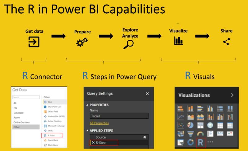 Power On display - R With R in Power BI you can: import data using scripts Cleanse an transform