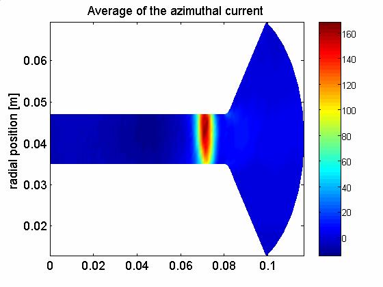 Figures 1 and 13 present an estimation of the erosion history of the inner and outer thruster walls. The simulations are carried out to an effective thruster operating time of 600 hours.