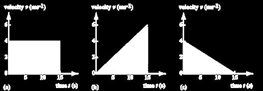 Acceleration can be calculated from a speed-time graph a ave = v/ t a = acceleration (ms -2 ) v = velocity (ms -1 ) t = time (s) Use the start and finish points of the time and the