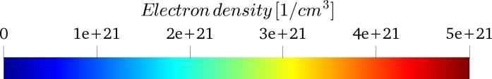 a. 1n c b. 4n c Figure 2. Electron density distribution (left) and Xe ions density distribution (right) for: a. 1n c and b.