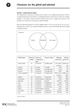 25 Student worksheet: CDROM index 13SW Discussion of answers: CDROM index 13DA Topics Activity 1: metals, metalloids and non-metals; Activity 2: structure and bonding; Activity 3: alkalis and bases.