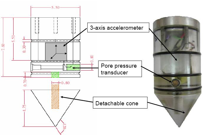 Details of coupled sensor Internal and external instrumentation systems In addition to coupled sensors, accelerometers and pore pressure transducers (piezometers) were also embedded in soil specimens