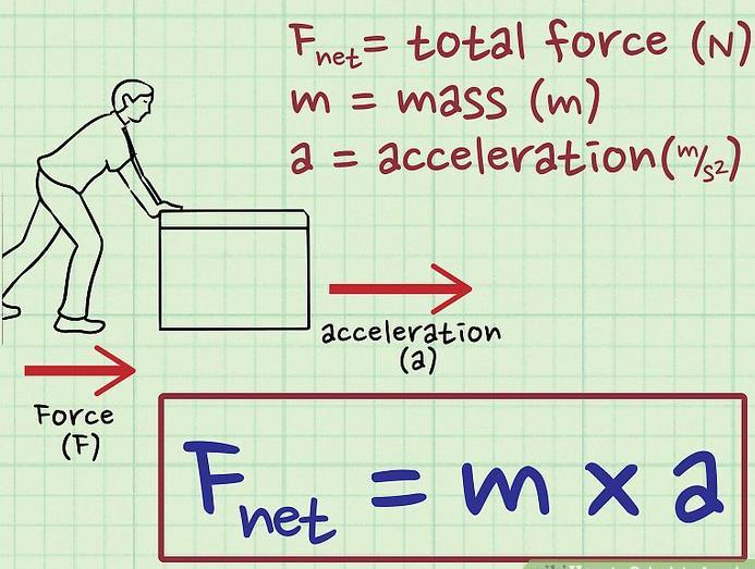 FORMULAS Explaining motion with math FOLDER P.