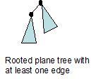Counting Unlabelled Structures with OGF Second Approach: Decompose a rooted plane tree with at least one edge into three