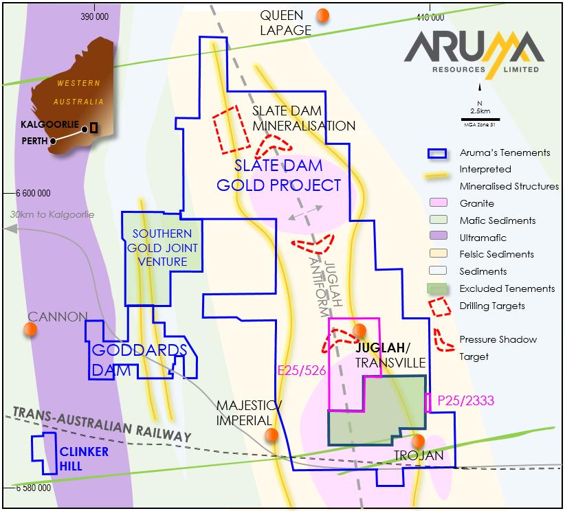 KALGOORLIE PROJECTS The Company advanced the Slate Dam project during the quarter, by drilling two RC programs totaling 4,558m and defining several shoots at Slate Dam, as well as purchasing the
