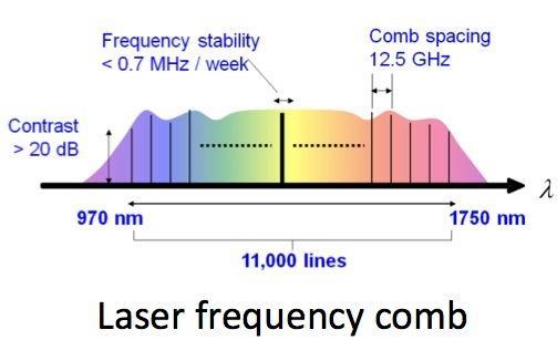 Integral Field Spectrograph