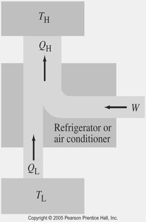 Work Required by Refrigerator - Correction Minimum amount of work W needed to remove heat Q L set by entropy balance.