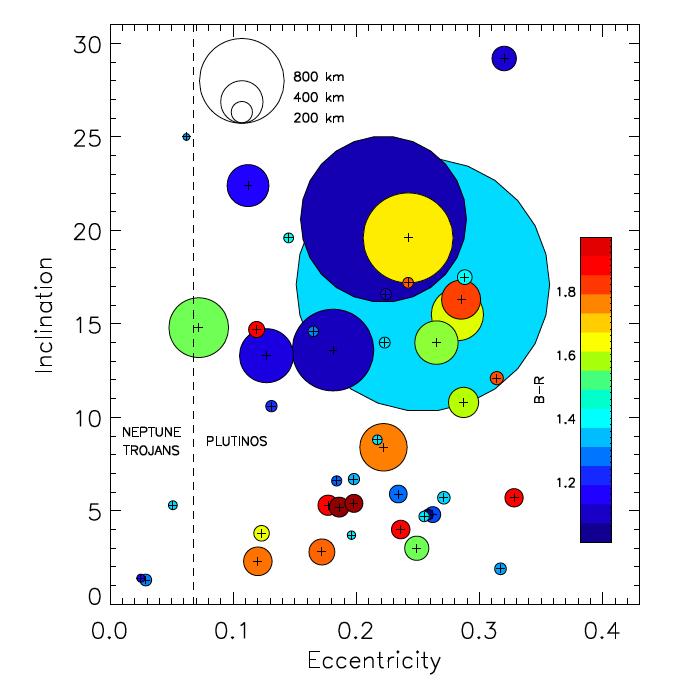 What can we do with a view from 5 AU? 2) Constrain theories of Kuiper belt formation by looking at variations in dust properties with inclination.